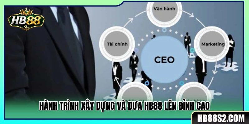 Alex Trần 2 Quá trình kiến tạo và nâng tầm thương hiệu HB88